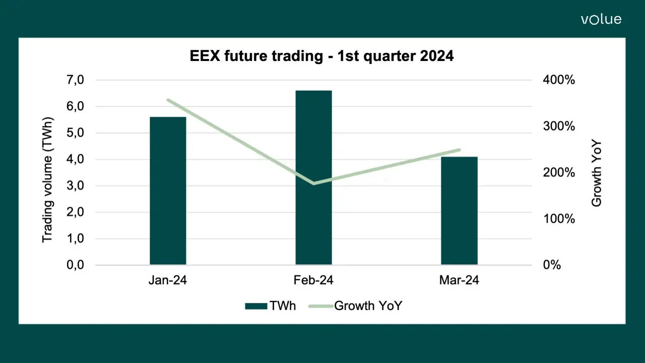 EEX future trading graph
