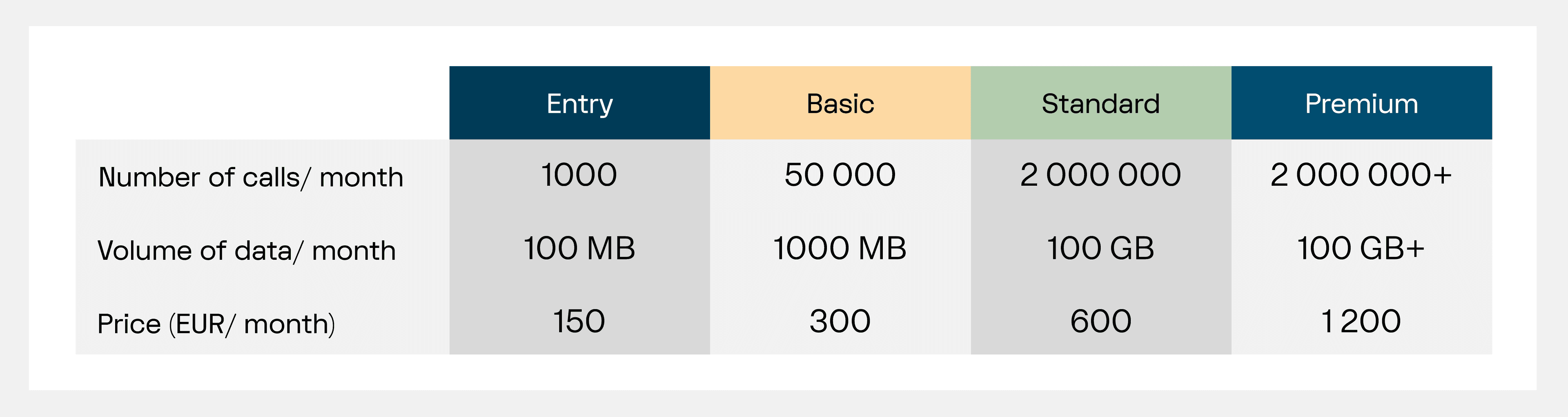 Volue insight api price list