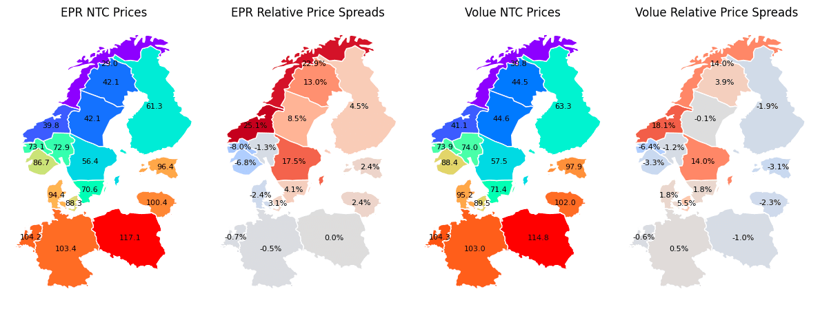 Price spreads between NTC and flow-based runs
