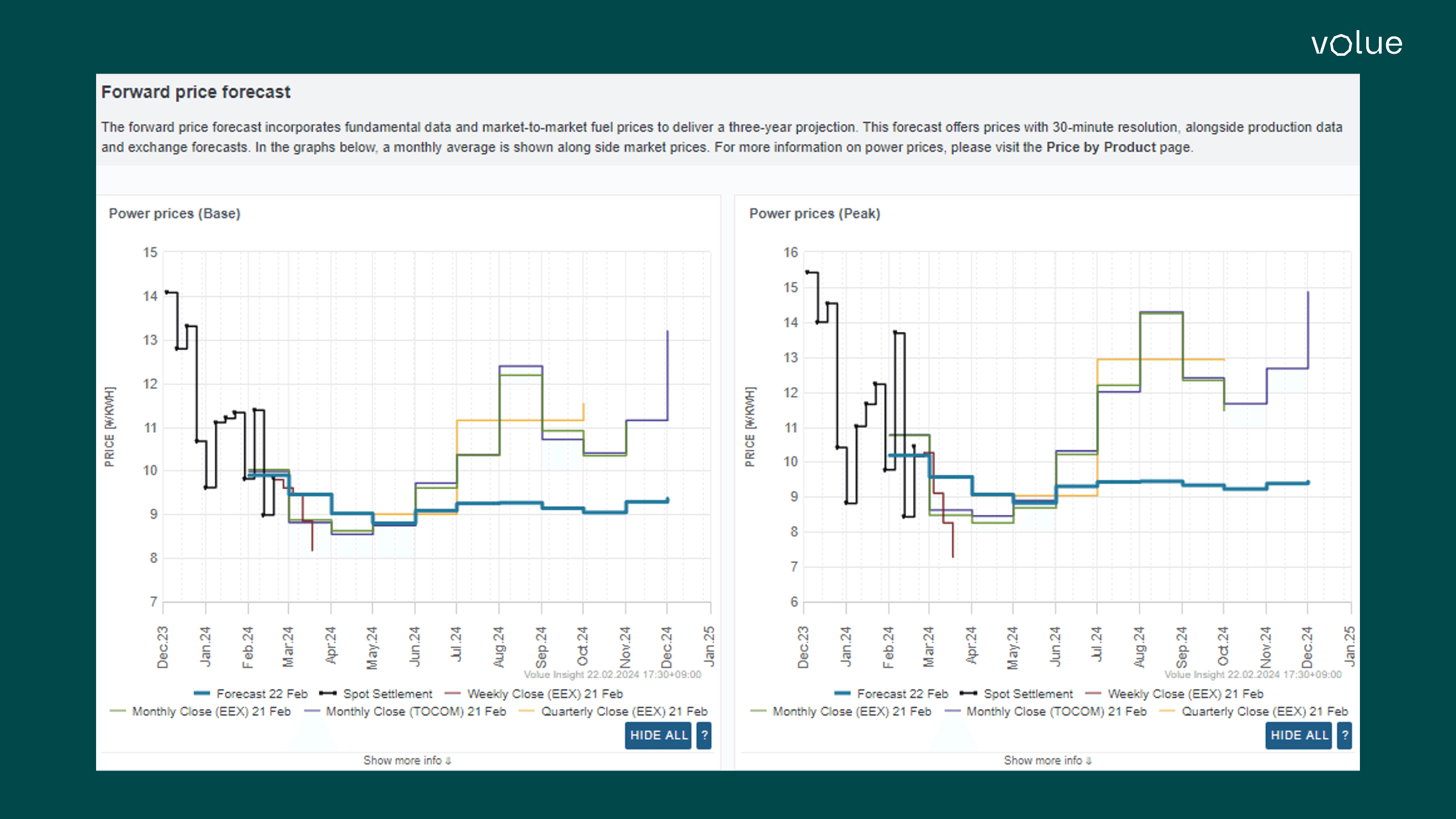 Graph of Japan Forward price forecast