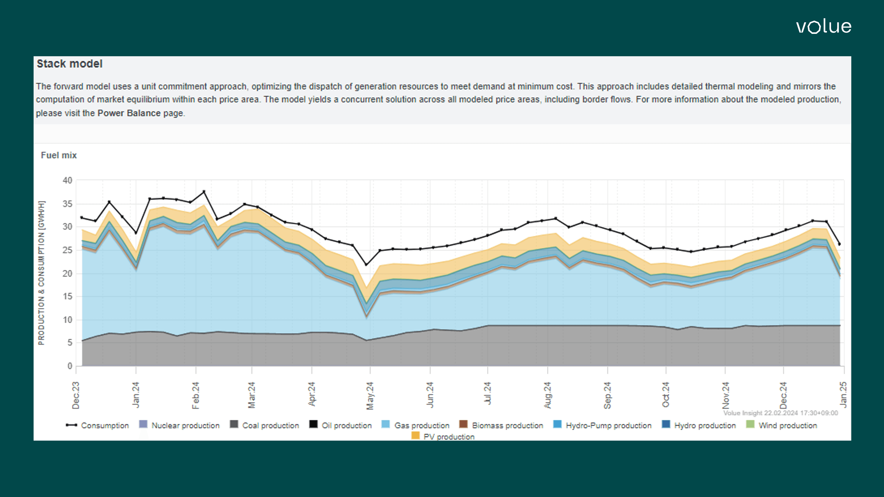 Graph of Japan stack model